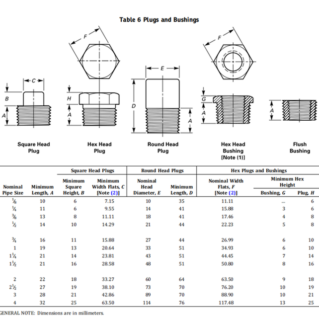 titanium plug asme b1611 drawing titanium plug asme b1611 drawing