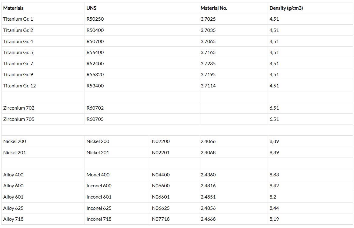 Titanium Plug ASME B16.11 in stock Titanium Plug ASME B16.11 in stock