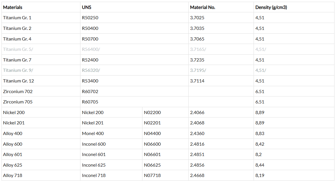 Heavy Wall Welded Pipes suppliers Heavy Wall Welded Pipes suppliers